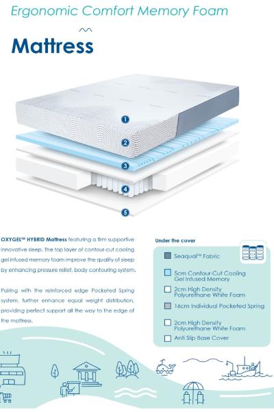 images/Mattresses/oxy_hybrid/01-oxy-hybrid.jpg