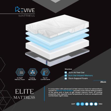 images/Mattresses/revive-elite/Revive_elite.jpg
